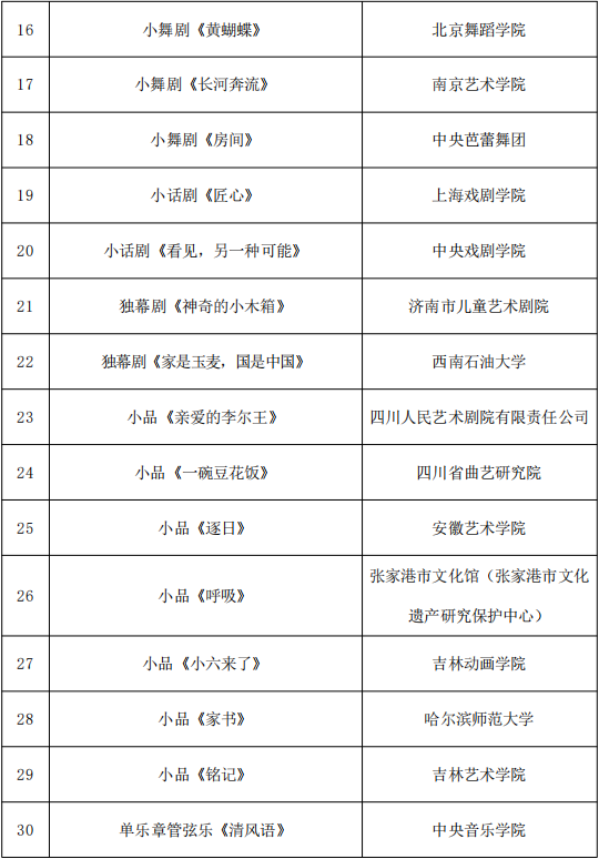 818项！国家艺术基金资助项目名单公示 第13张
