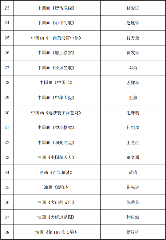 818项！国家艺术基金资助项目名单公示 第26张