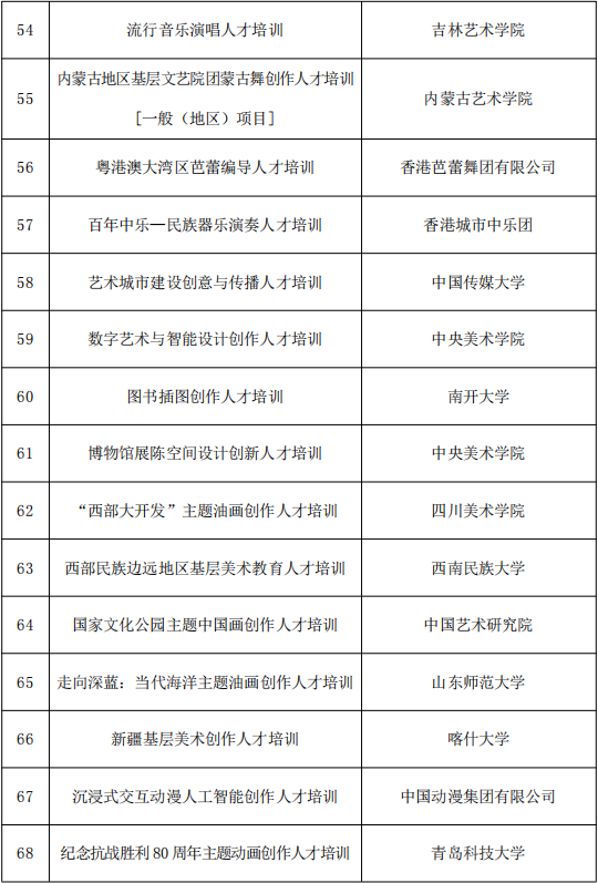818项！国家艺术基金资助项目名单公示 第43张