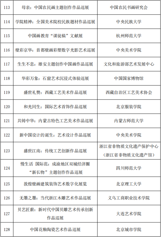 818项！国家艺术基金资助项目名单公示 第38张