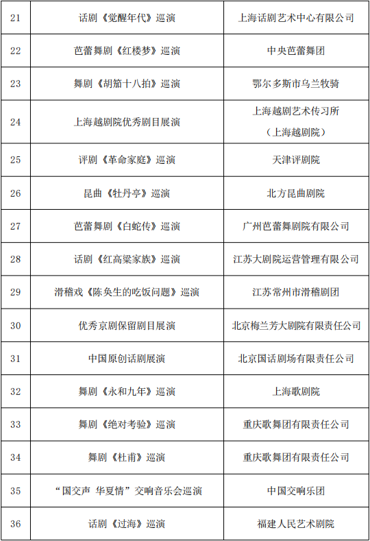 818项！国家艺术基金资助项目名单公示 第32张