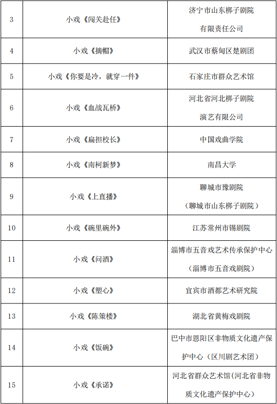 818项！国家艺术基金资助项目名单公示 第12张