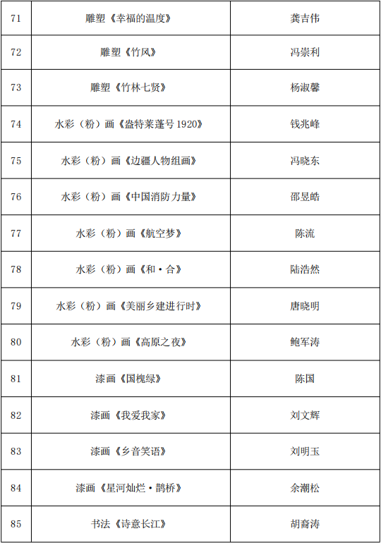 818项！国家艺术基金资助项目名单公示 第29张