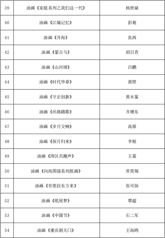818项！国家艺术基金资助项目名单公示 第27张