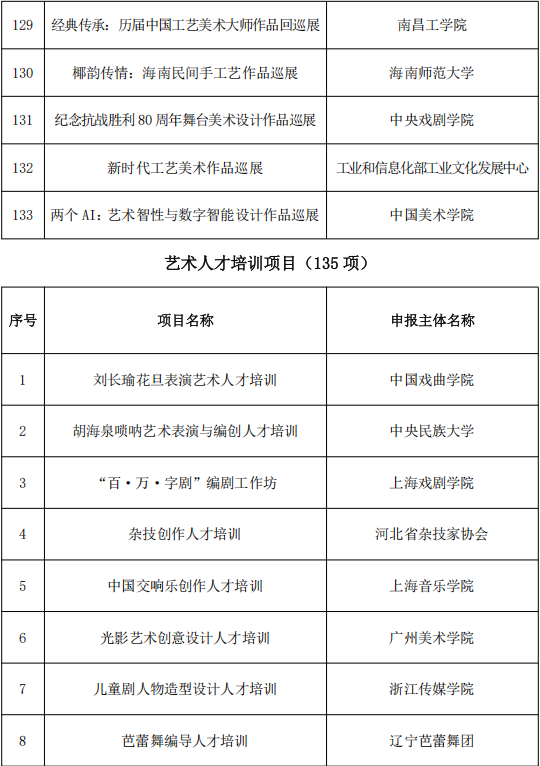 818项！国家艺术基金资助项目名单公示 第39张