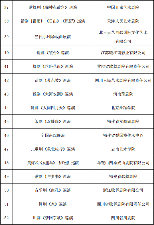818项！国家艺术基金资助项目名单公示 第33张