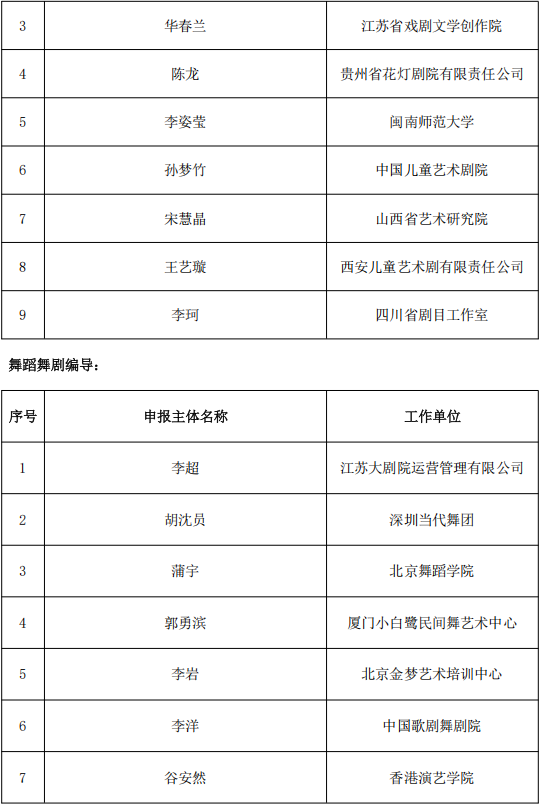 818项！国家艺术基金资助项目名单公示 第49张