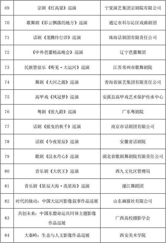818项！国家艺术基金资助项目名单公示 第35张