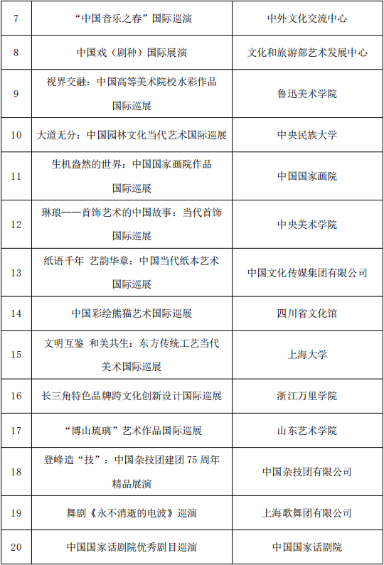 818项！国家艺术基金资助项目名单公示 第31张