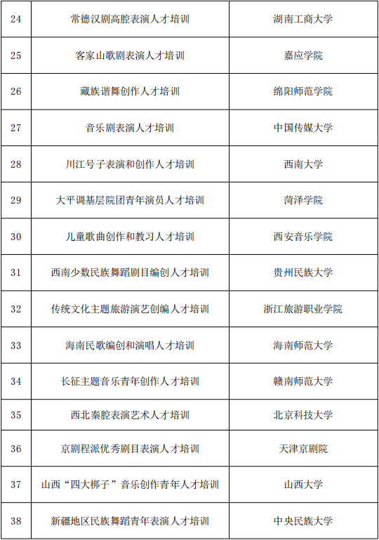 818项！国家艺术基金资助项目名单公示 第41张
