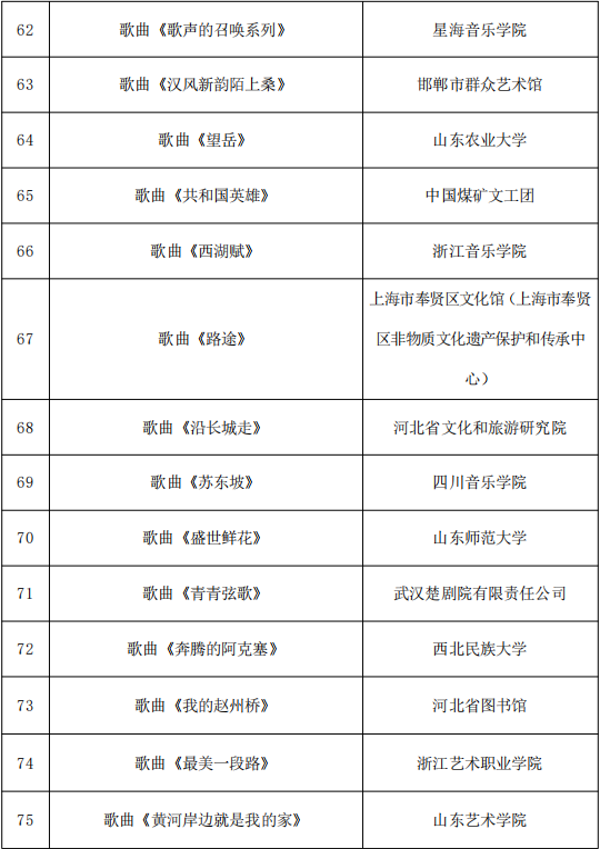 818项！国家艺术基金资助项目名单公示 第16张