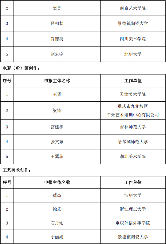 818项！国家艺术基金资助项目名单公示 第56张