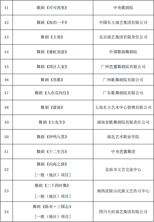 818项！国家艺术基金资助项目名单公示 第5张