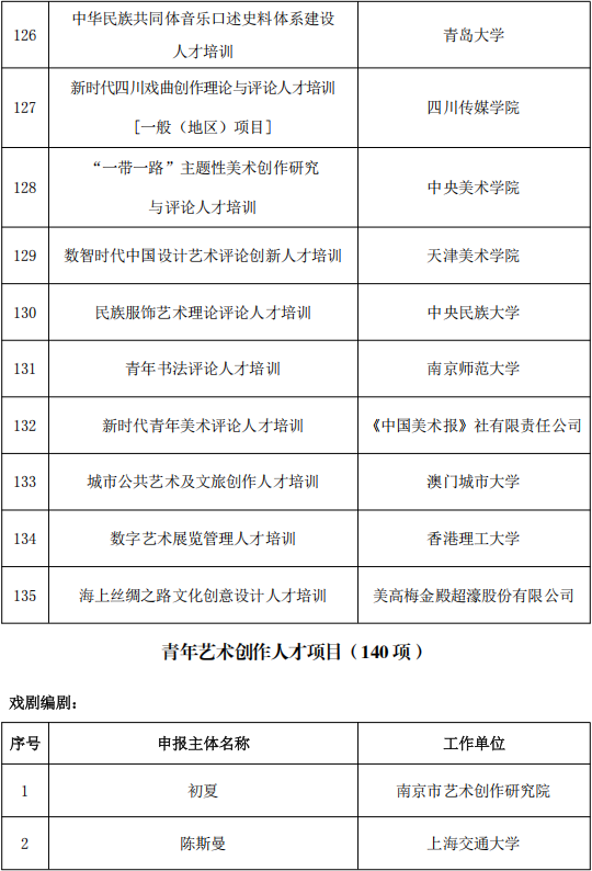 818项！国家艺术基金资助项目名单公示 第48张