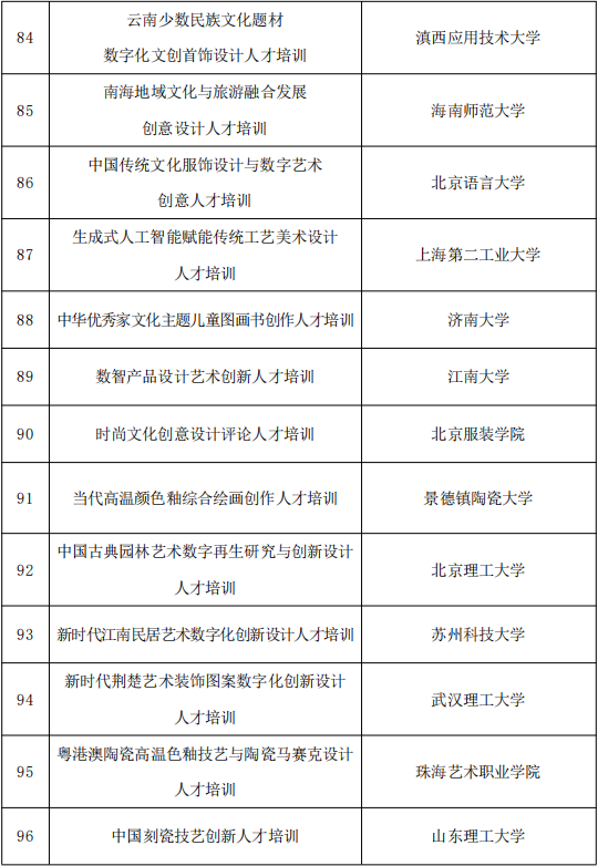 818项！国家艺术基金资助项目名单公示 第45张