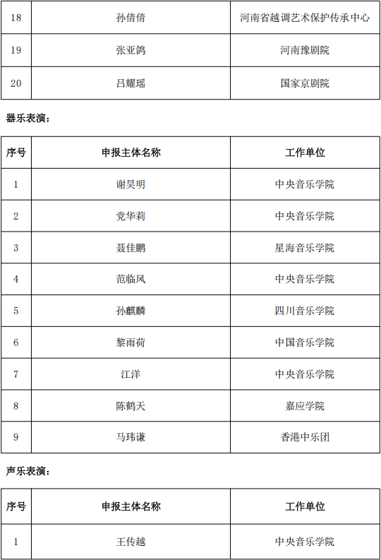 818项！国家艺术基金资助项目名单公示 第52张