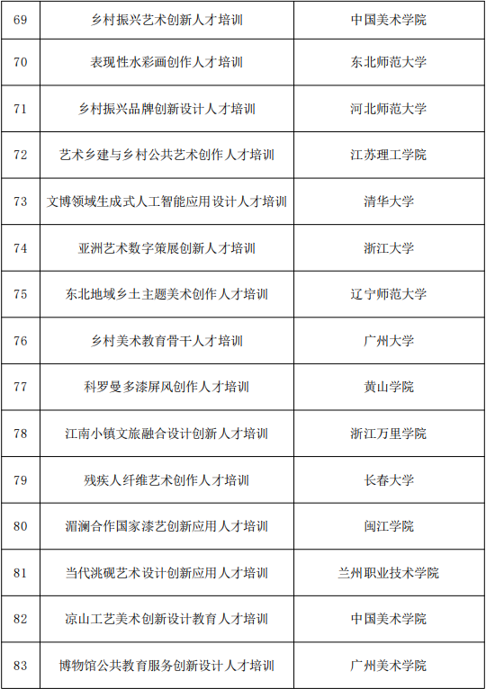 818项！国家艺术基金资助项目名单公示 第44张