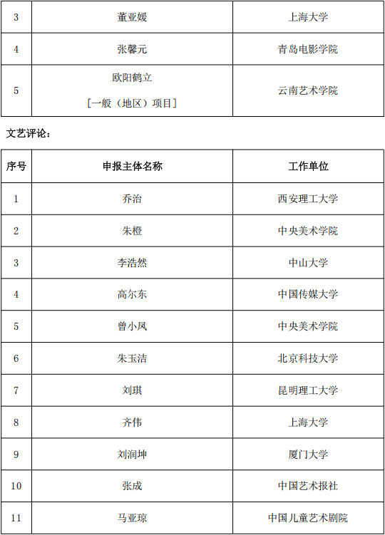 818项！国家艺术基金资助项目名单公示 第58张