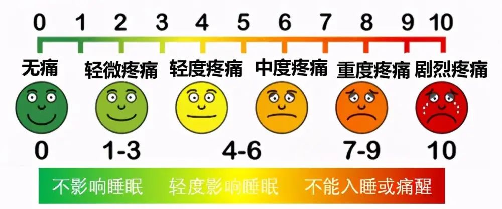 偏振光治疗仪怎么用【有医说医】无创无痛、无副作用！康复科偏振光治疗为您解除病痛_https://www.jmylbn.com_新闻资讯_第3张