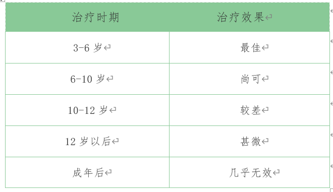 弱视，家长不可忽略问题