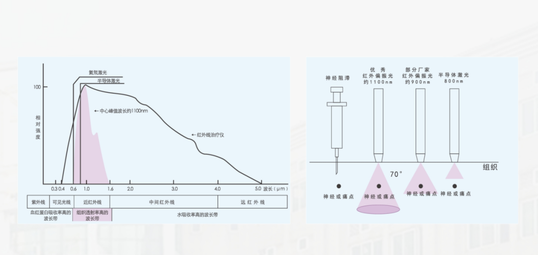 偏振光治疗仪怎么用【科普】非侵入性的“光针疗法”——红外偏振光治疗_https://www.jmylbn.com_新闻资讯_第5张
