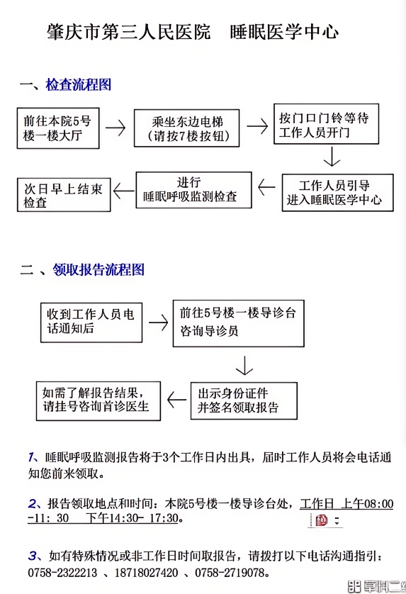 压力滴定怎么做【睡眠科普】太忙没时间做多导睡眠监测（PSG)，这个神器助您在家操作!_https://www.jmylbn.com_新闻资讯_第13张