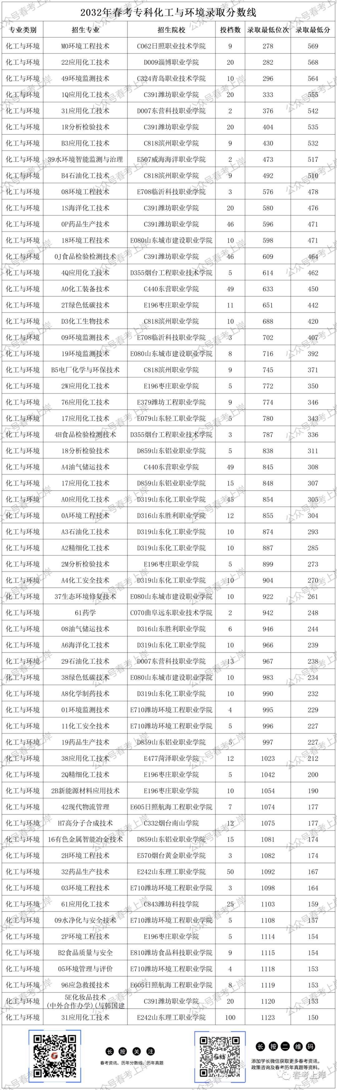 二零二零年专科录取分数线_2023年专科录取分数录取分数线_二零二一年专科分数线