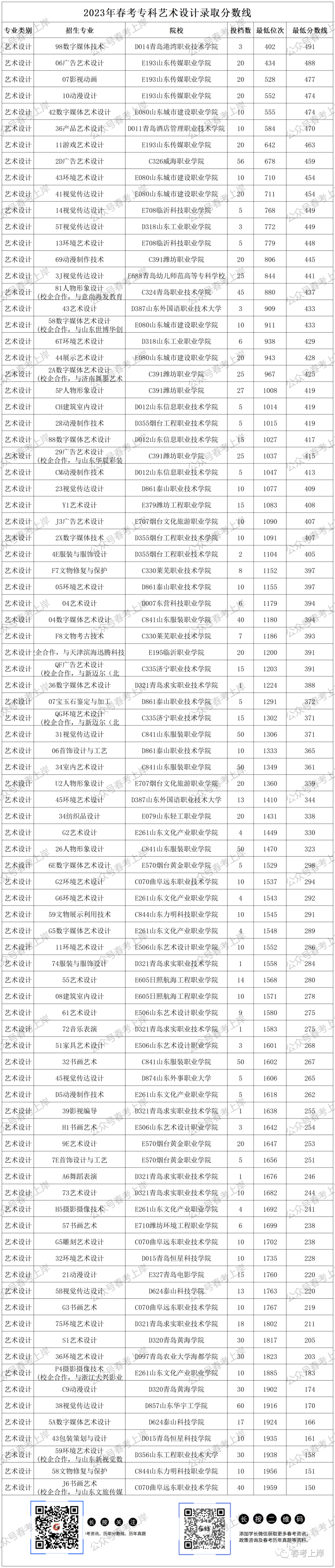 2023年专科录取分数录取分数线_二零二零年专科录取分数线_二零二一年专科分数线