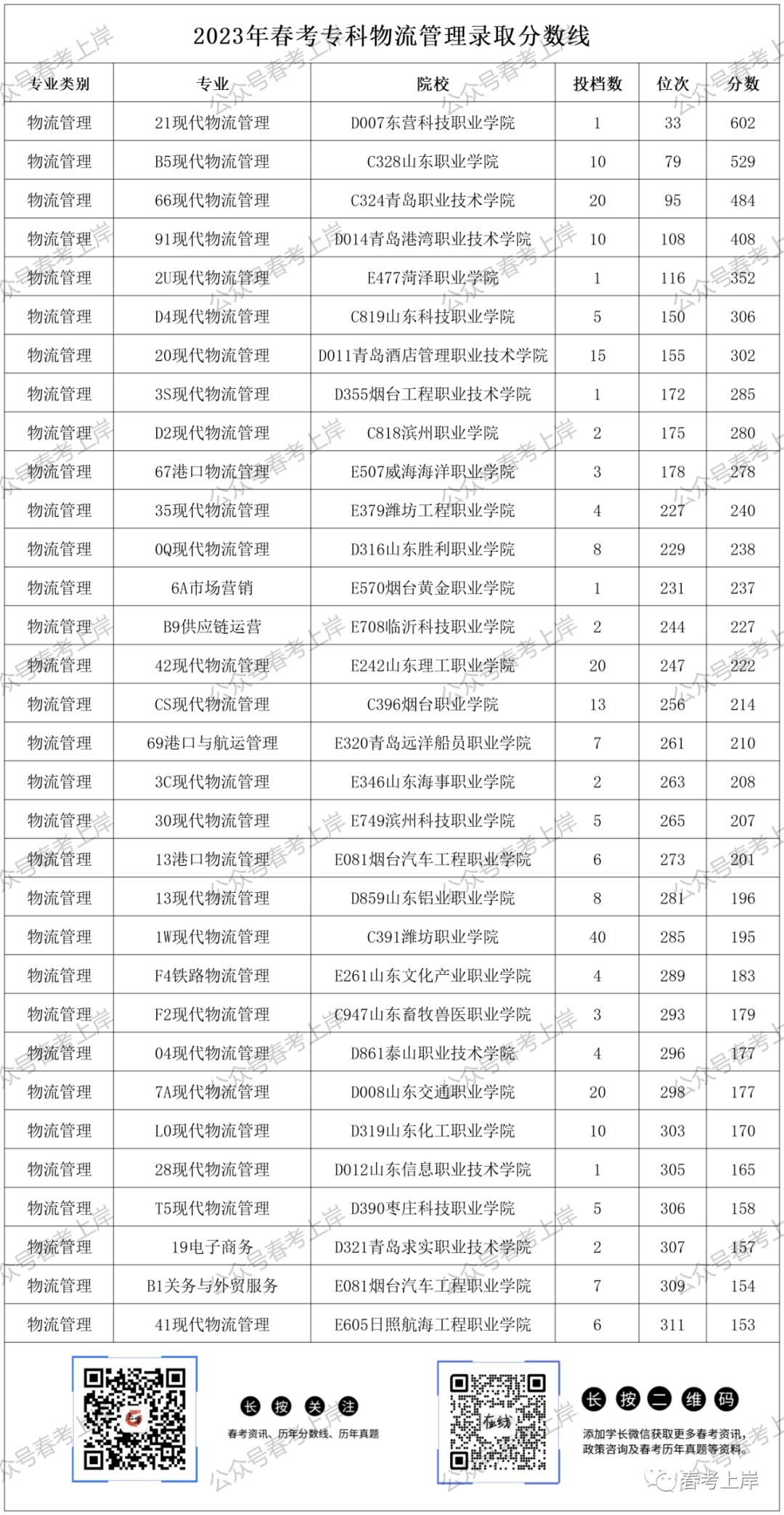 二零二一年专科分数线_2023年专科录取分数录取分数线_二零二零年专科录取分数线