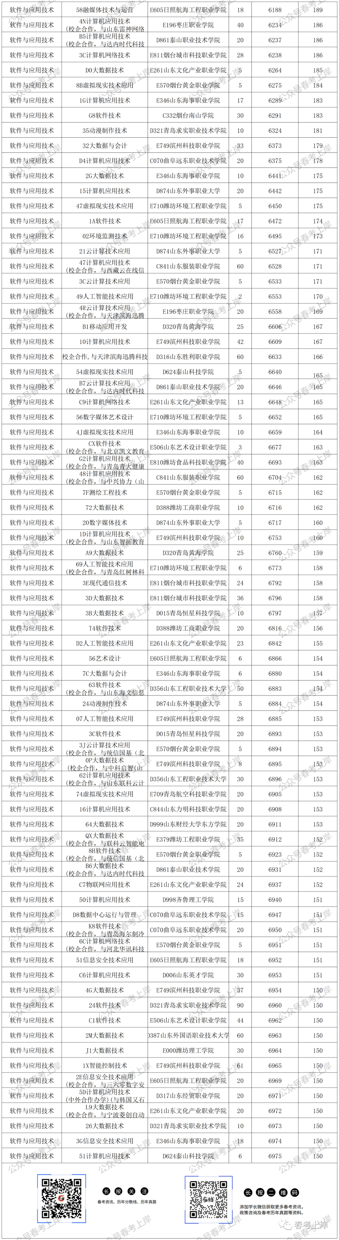 2023年专科录取分数录取分数线_二零二一年专科分数线_二零二零年专科录取分数线