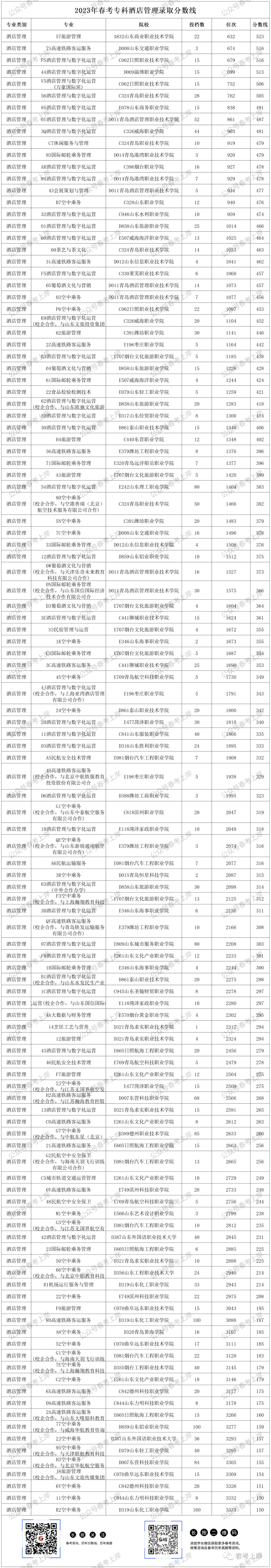 二零二一年专科分数线_二零二零年专科录取分数线_2023年专科录取分数录取分数线