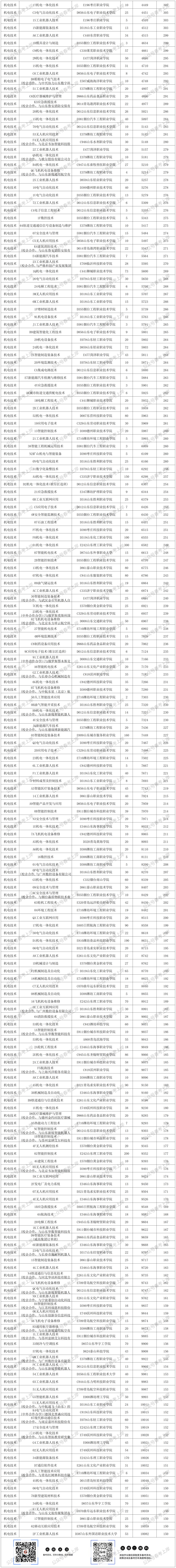 二零二零年专科录取分数线_2023年专科录取分数录取分数线_二零二一年专科分数线