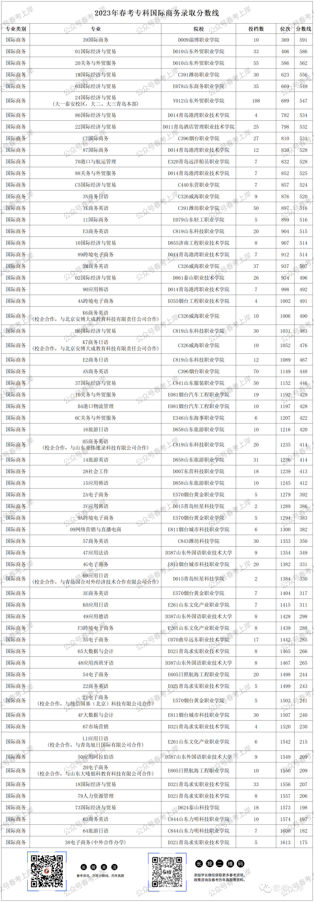 二零二零年专科录取分数线_2023年专科录取分数录取分数线_二零二一年专科分数线