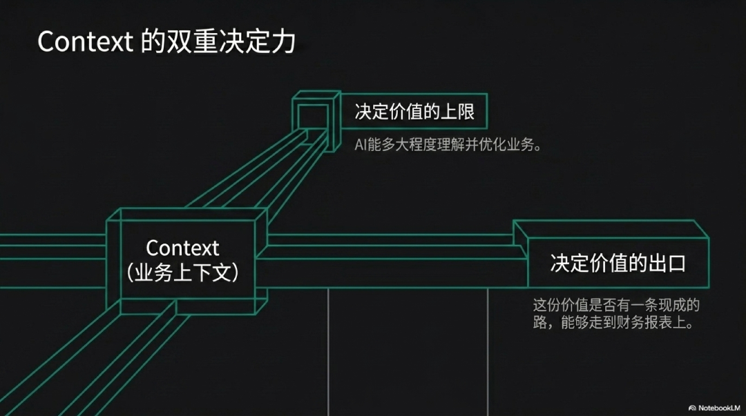 为什么AI创造了价值，企业却看不见？丨FDE重新理解价值兑现