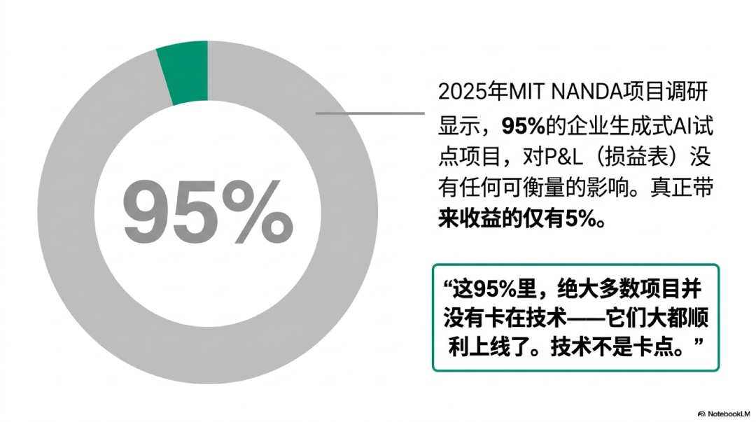 为什么越容易做的AI项目，往往越不值得做？丨FDE重新理解机会成本