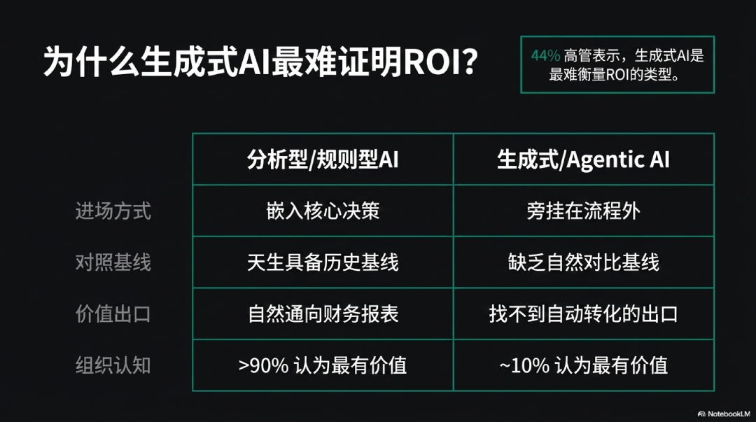 为什么AI创造了价值，企业却看不见？丨FDE重新理解价值兑现