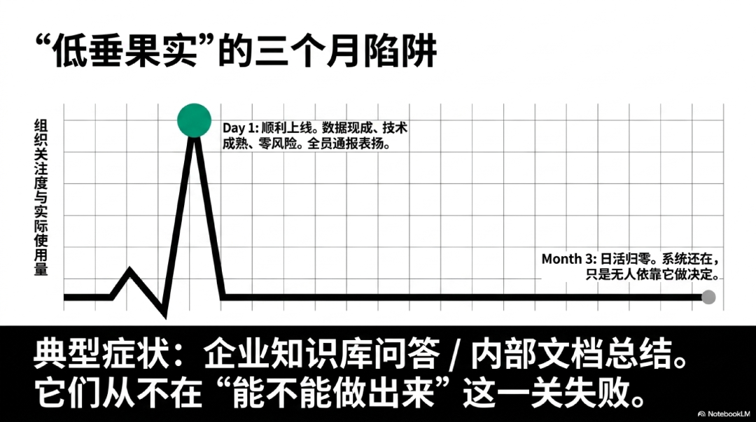 为什么越容易做的AI项目，往往越不值得做？丨FDE重新理解机会成本