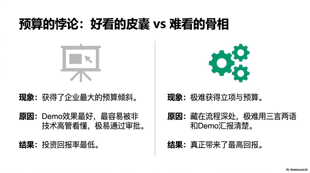为什么越容易做的AI项目，往往越不值得做？丨FDE重新理解机会成本
