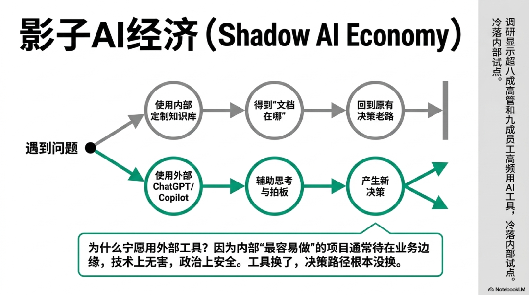 为什么越容易做的AI项目，往往越不值得做？丨FDE重新理解机会成本