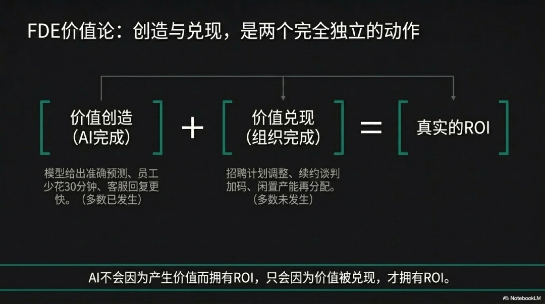为什么AI创造了价值，企业却看不见？丨FDE重新理解价值兑现