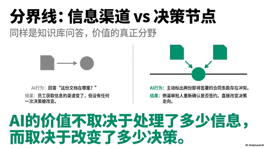 为什么越容易做的AI项目，往往越不值得做？丨FDE重新理解机会成本