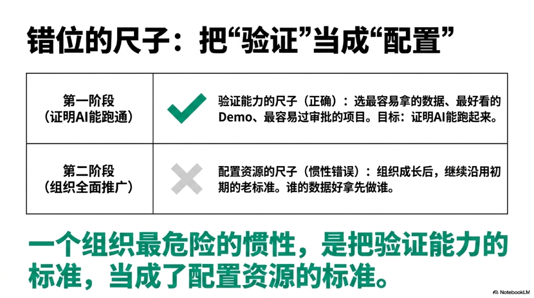为什么越容易做的AI项目，往往越不值得做？丨FDE重新理解机会成本