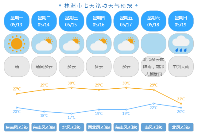 2024年05月13日 株洲天气