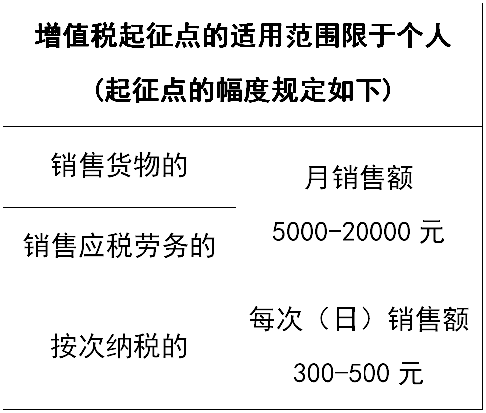 起征点税收优惠政策__纳税起征标准