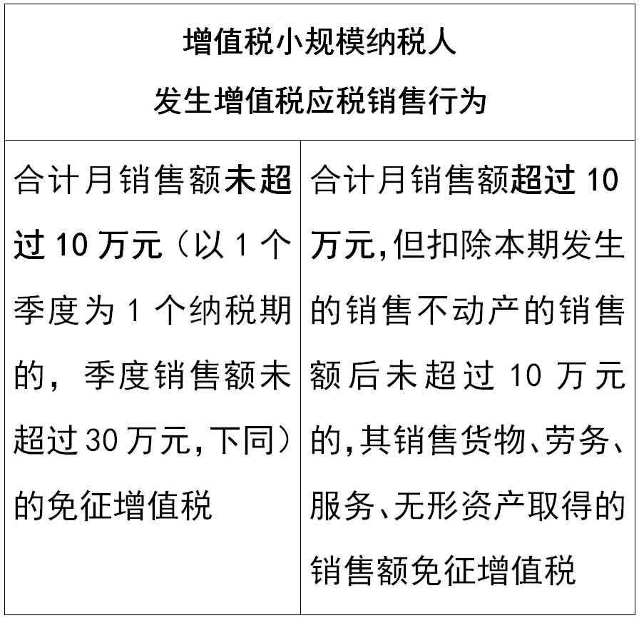 纳税起征标准__起征点税收优惠政策