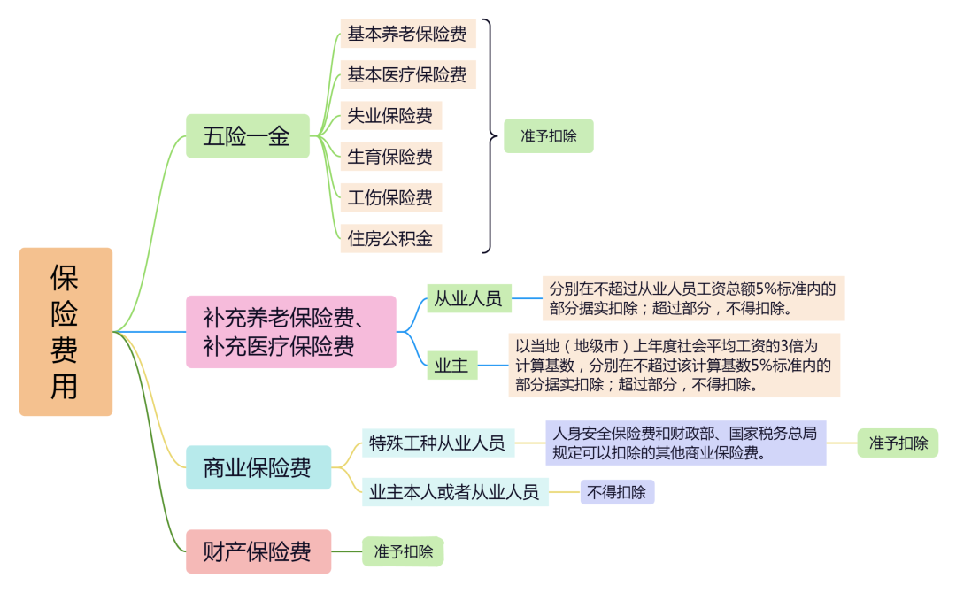 扣除年度什么意思__年度扣除总额