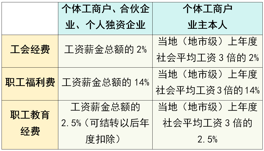 _扣除年度什么意思_年度扣除总额