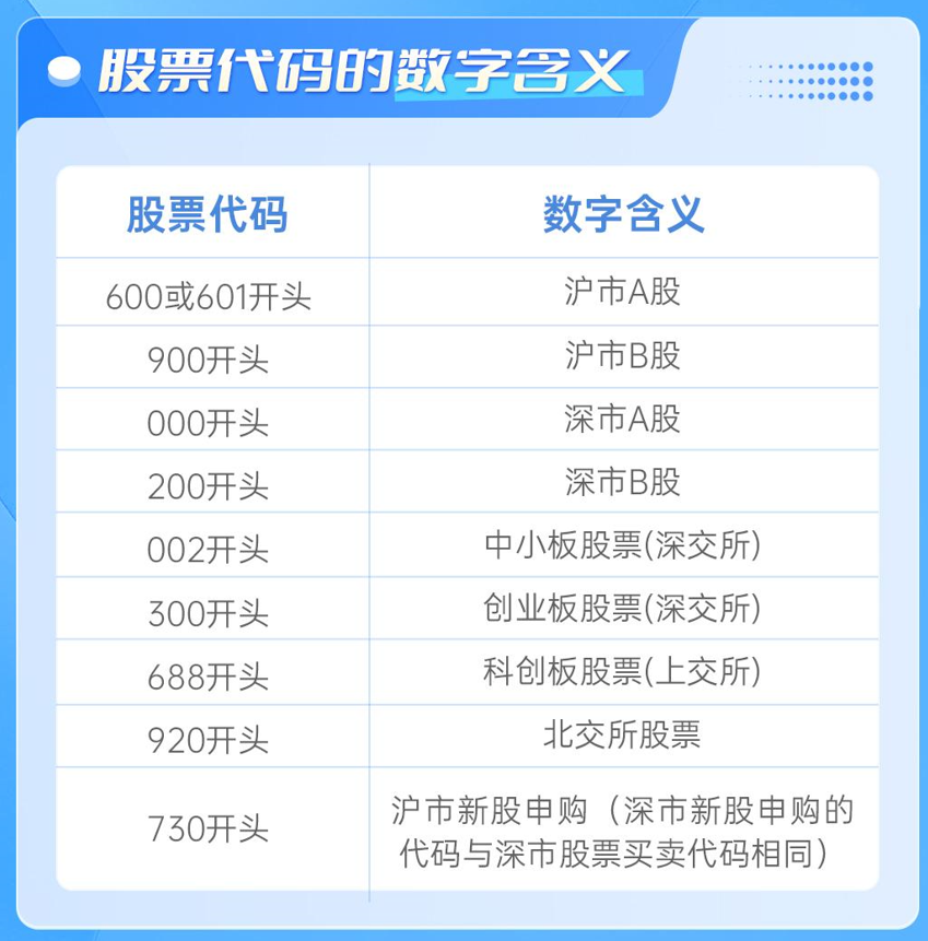 新手入门指南：手把手教你如何购买股票，轻松掌握炒股基础知识