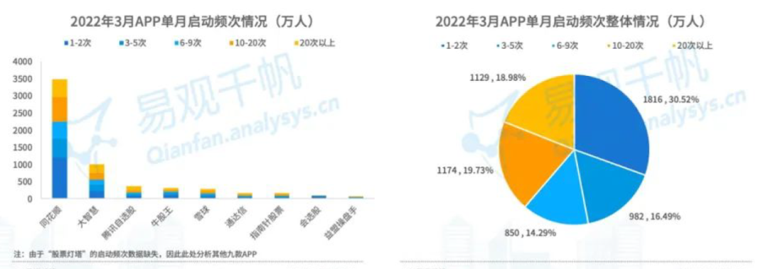 炒股软件有哪些