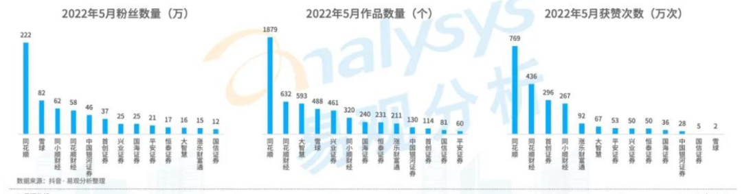 炒股软件有哪些